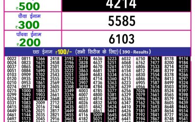 Rajshree 10 evening weekly lottery 5.40pm result 21.05.25