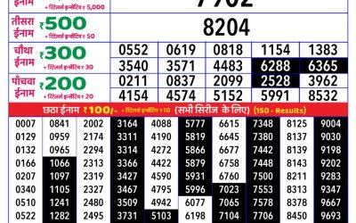 Rajshree daily lottery 8pm result 21.05.25
