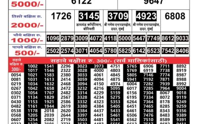 Maharashtra Gajlaxmi lottery result 22.05.25