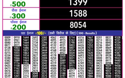 Rajshree 10 evening weekly lottery 5.40pm result 22.05.25