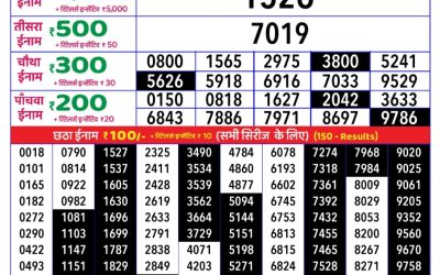 Rajshree daily lottery 1pm result 23.05.25