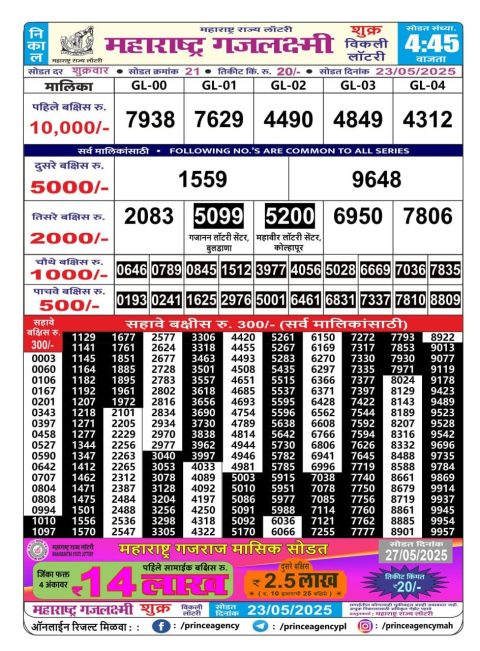 Everest Result Today Dear Lottery Chart
