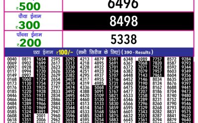 Rajshree 10 evening weekly lottery 5.40pm result 23.05.25