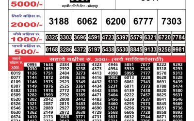 Maharashtra Gajlaxmi lottery result 24.05.25