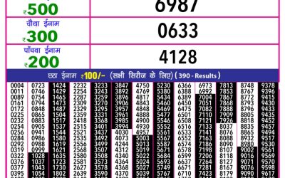 Rajshree 10 evening lottery 5.40pm result 24.05.25