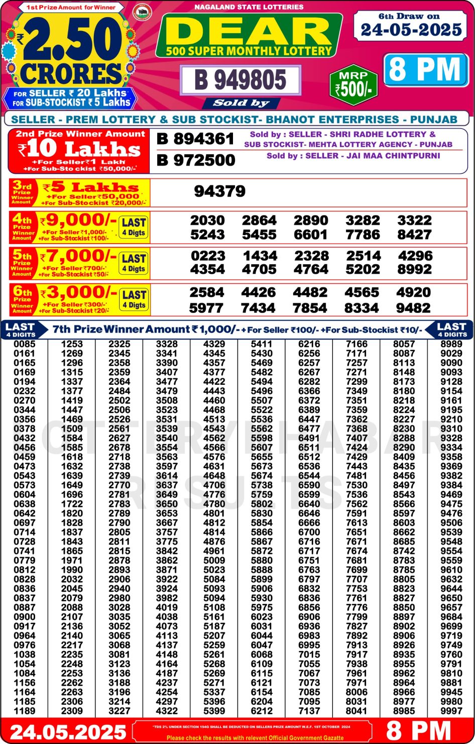 Everest Result Today Dear Lottery Chart