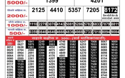 Maharashtra Gajlaxmi weekly lottery result 25.05.25
