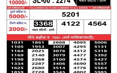 Maharashtra Sahyadri weekly lottery result 26.05.25