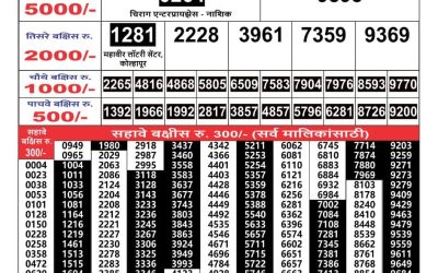 Maharashtra Gajlaxmi weekly lottery result 26.05.25