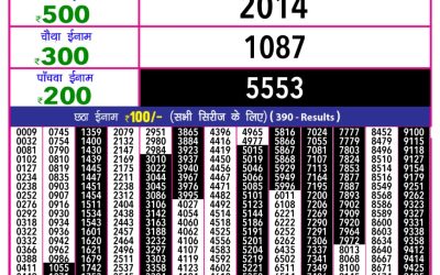 Rajshree 10 evening lottery 5.40pm result 26.05.25