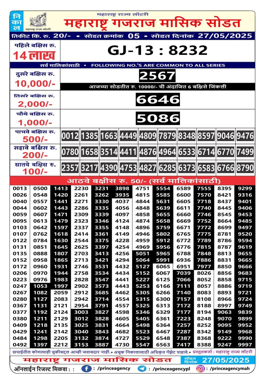 Everest Result Today Dear Lottery Chart