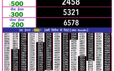 Rajshree 10 evening lottery 5.40pm result 27.05.25