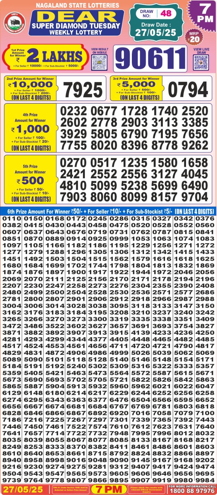Everest Result Today Dear Lottery Chart