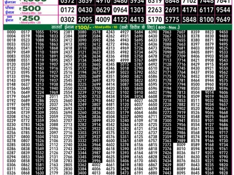 Everest Result Today Dear Lottery Chart