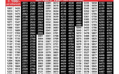 Maharashtra akshay lottery result 28.05.25