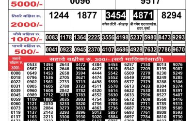 Maharashtra Gajlaxmi lottery result 28.05.25