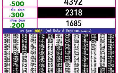 Rajshree 10 evening weekly lottery 5.40pm result 28.05.25