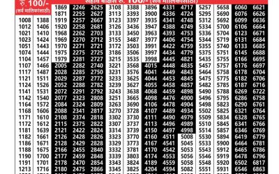 Maharashtra akarshak weekly lottery result 29.05.25