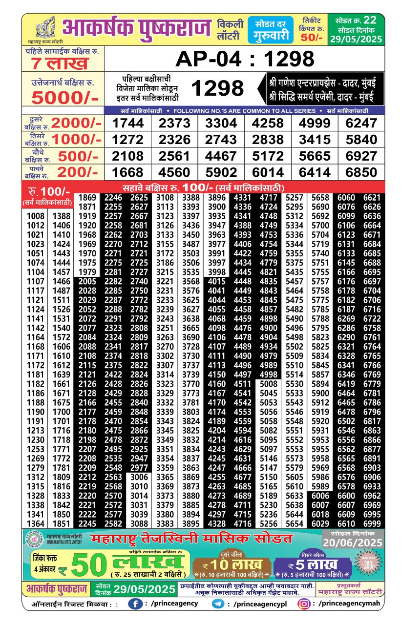 Everest Result Today Dear Lottery Chart