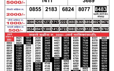 Maharashtra Gajlaxmi lottery result 29.05.25