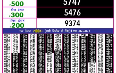 Rajshree 10 evening weekly lottery 5.40pm result 29.05.25