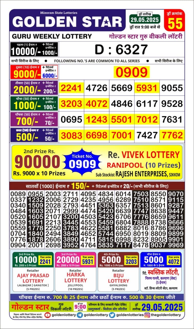 Everest Result Today Dear Lottery Chart