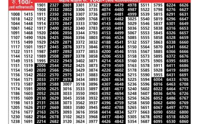 Maharashtra Laxmi Lottery Result 31.05.25