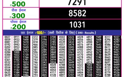 Rajshree 10 evening lottery 5.40pm result 31.05.25