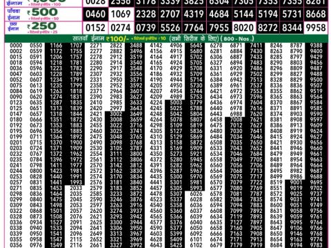 Everest Result Today Dear Lottery Chart