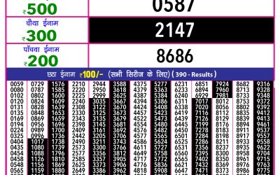 Rajshree 10 evening lottery 5.40pm result 13.5.25