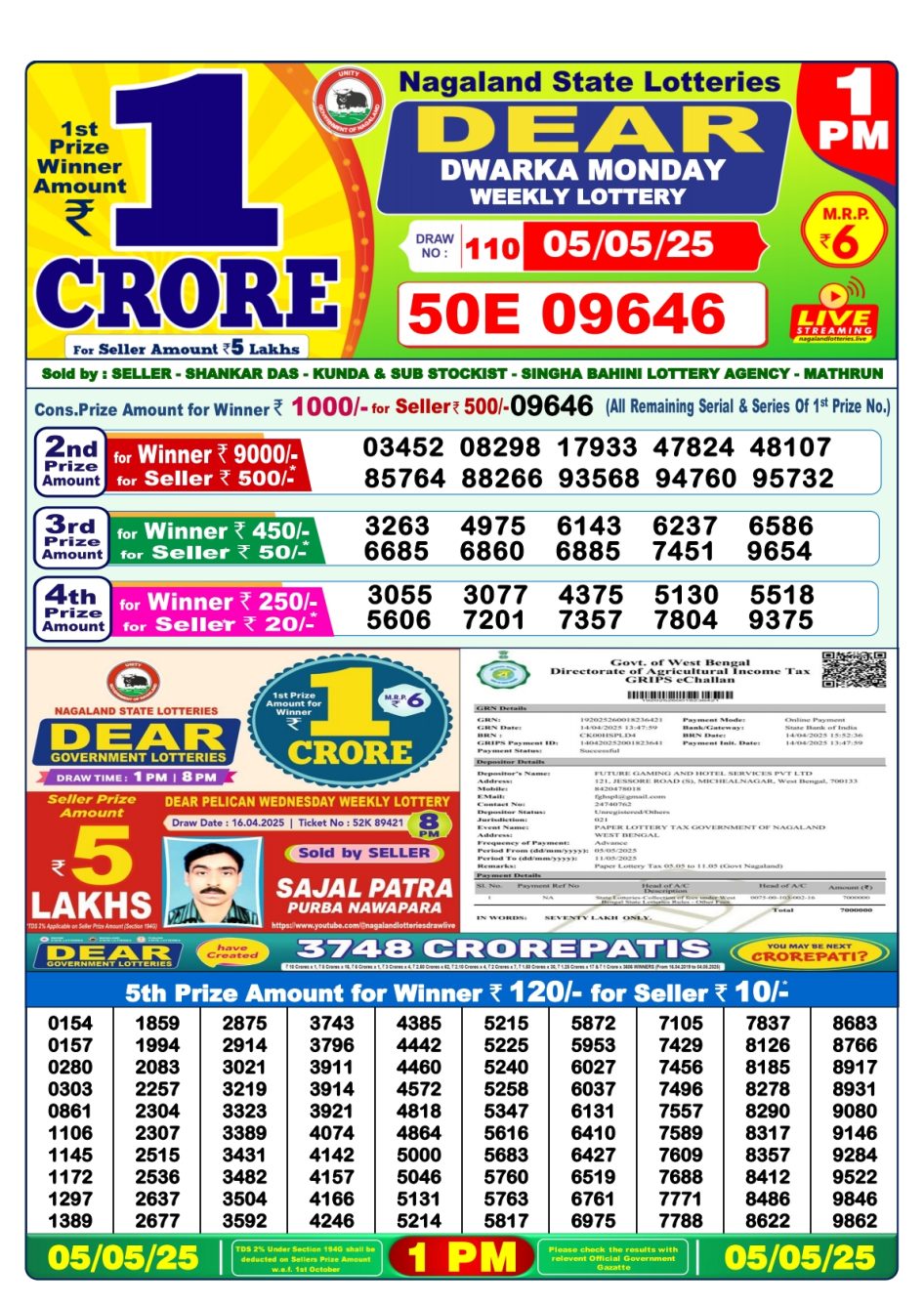 Everest Result Today Dear Lottery Chart