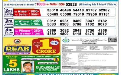 Dear lottery 6pm result 5.5.25