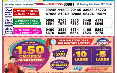 Dear lottery 6pm result 10.5.25