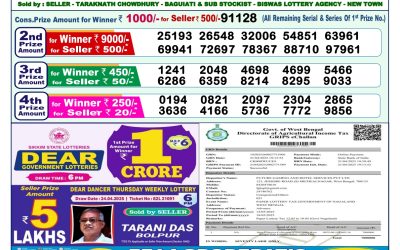 Dear lottery 1pm result 12.5.25