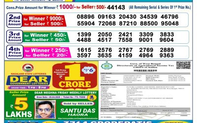 Dear lottery 6pm result 12.5.25