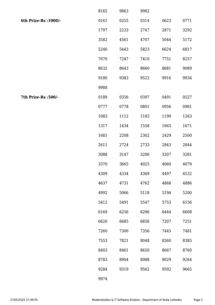 Everest Result Today Dear Lottery Chart