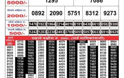 Maharashtra Gajlaxmi weekly lottery result 01.06.25