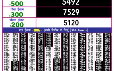 Rajshree 10 evening lottery 5.40pm result 01.06.25