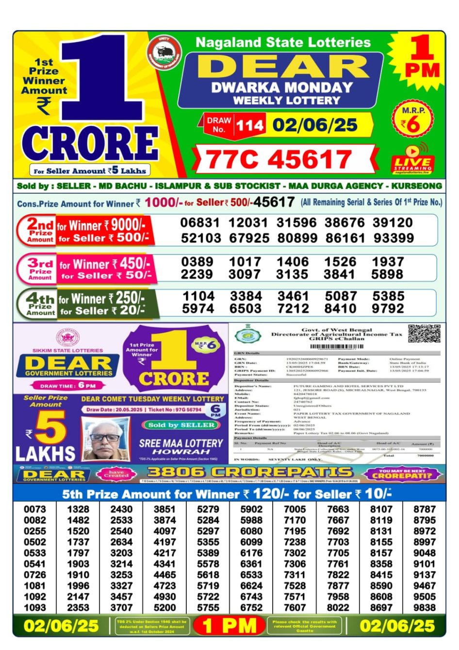 Everest Result Today Dear Lottery Chart