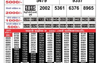 Maharashtra Gajlaxmi weekly lottery result 02.06.25