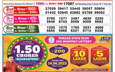 Dear lottery 8pm result 02.06.25