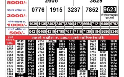 Maharashtra Gajlaxmi weekly lottery result 03.06.25