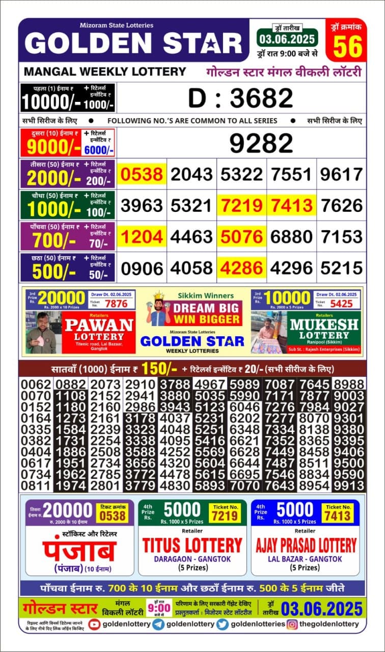 Everest Result Today Dear Lottery Chart