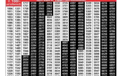 Maharashtra akshay lottery result 04.06.25