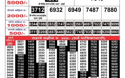 Maharashtra Gajlaxmi lottery result 04.06.25