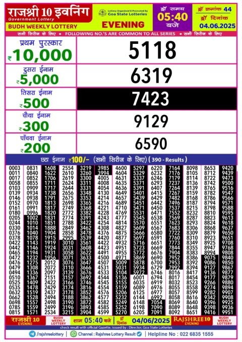 Everest Result Today Dear Lottery Chart
