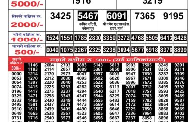 Maharashtra Gajlaxmi lottery result 05.06.25