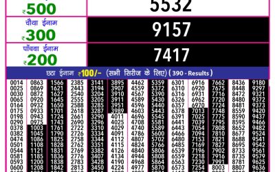 Rajashree 10 evening weekly lottery 5.40pm result 05.06.25