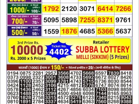 Everest Result Today Dear Lottery Chart