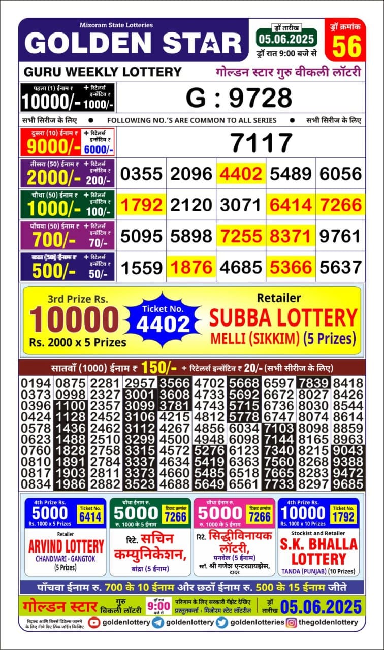 Everest Result Today Dear Lottery Chart